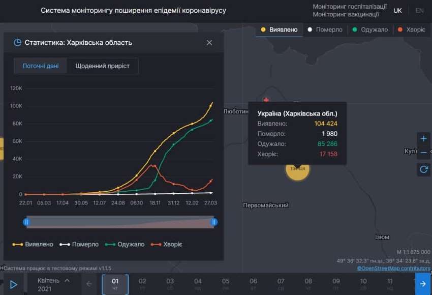 Ситуация с коронавирусом в Харьковской области на 1 апреля 2021. Скриншот: covid19.rnbo.gov.ua