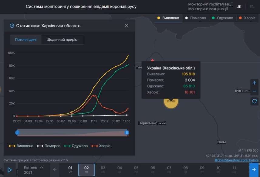 Ситуация с коронавирусом в Харьковской области на 2 апреля 2021. Скриншот: covid19.rnbo.gov.ua