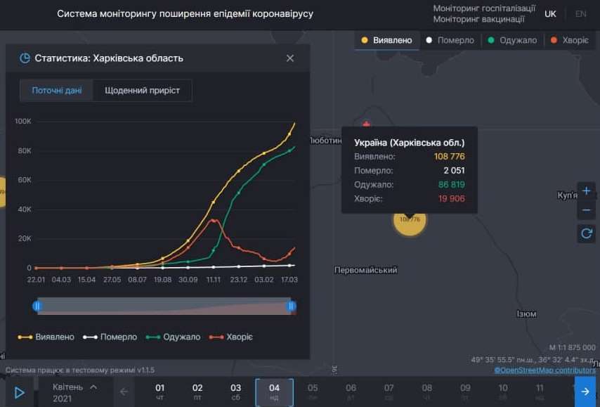 Ситуация с коронавирусом в Харьковской области на 4 апреля 2021. Скриншот: covid19.rnbo.gov.ua