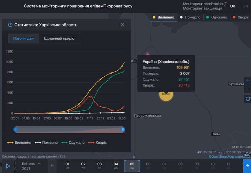 Ситуация с коронавирусом в Харьковской области на 5 апреля 2021. Скриншот: covid19.rnbo.gov.ua