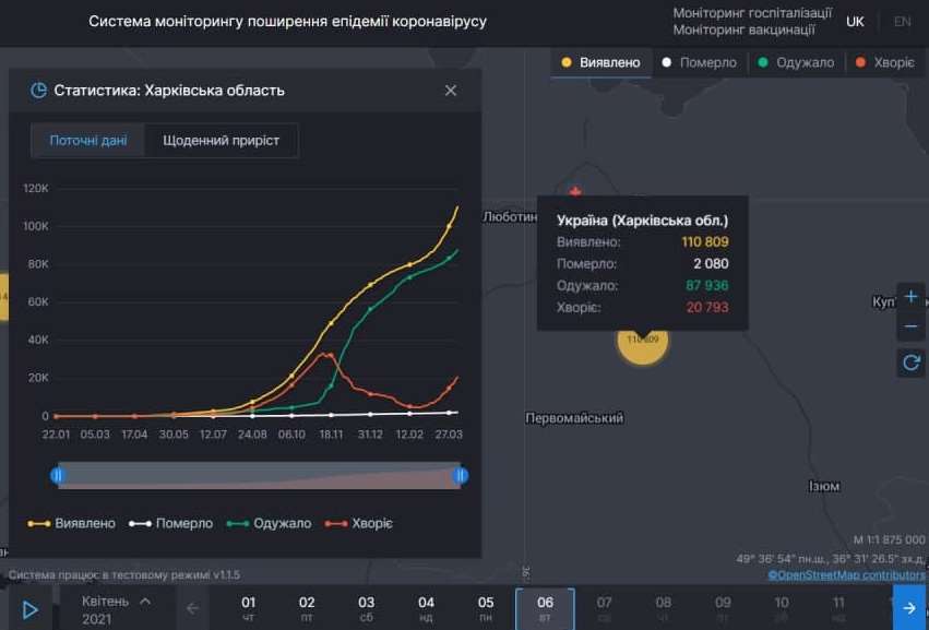 Ситуация с коронавирусом в Харьковской области на 6 апреля 2021. Скриншот: covid19.rnbo.gov.ua