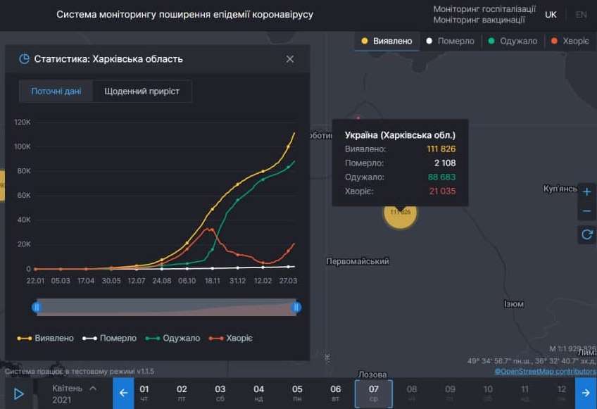 Ситуация с коронавирусом в Харьковской области на 6 апреля 2021. Скриншот: covid19.rnbo.gov.ua