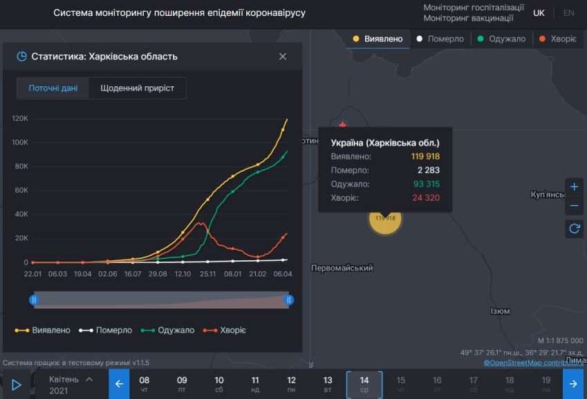 Ситуация с коронавирусом в Харьковской области на 14 апреля 2021. Скриншот: covid19.rnbo.gov.ua