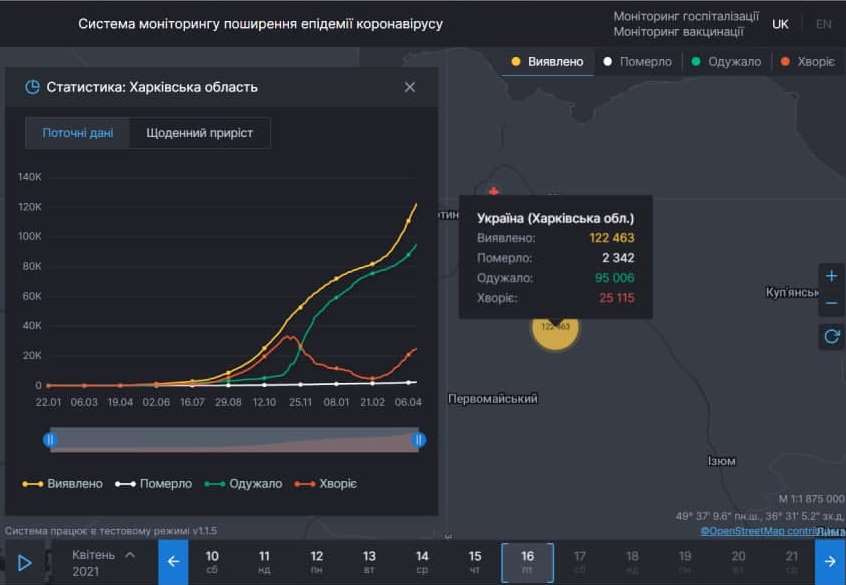 Ситуация с коронавирусом в Харьковской области на 16 апреля 2021. Скриншот: covid19.rnbo.gov.ua