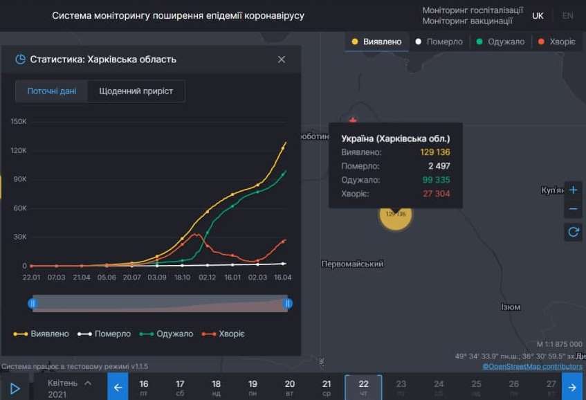 Ситуация с коронавирусом в Харьковской области на 22 апреля 2021. Скриншот: covid19.rnbo.gov.ua