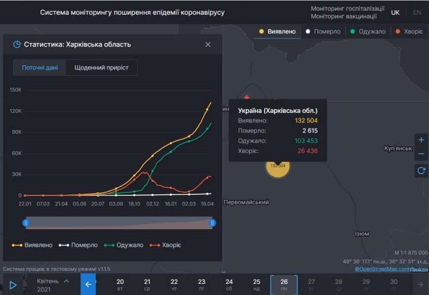 Ситуация с коронавирусом в Харьковской области на 26 апреля 2021. Скриншот: covid19.rnbo.gov.ua