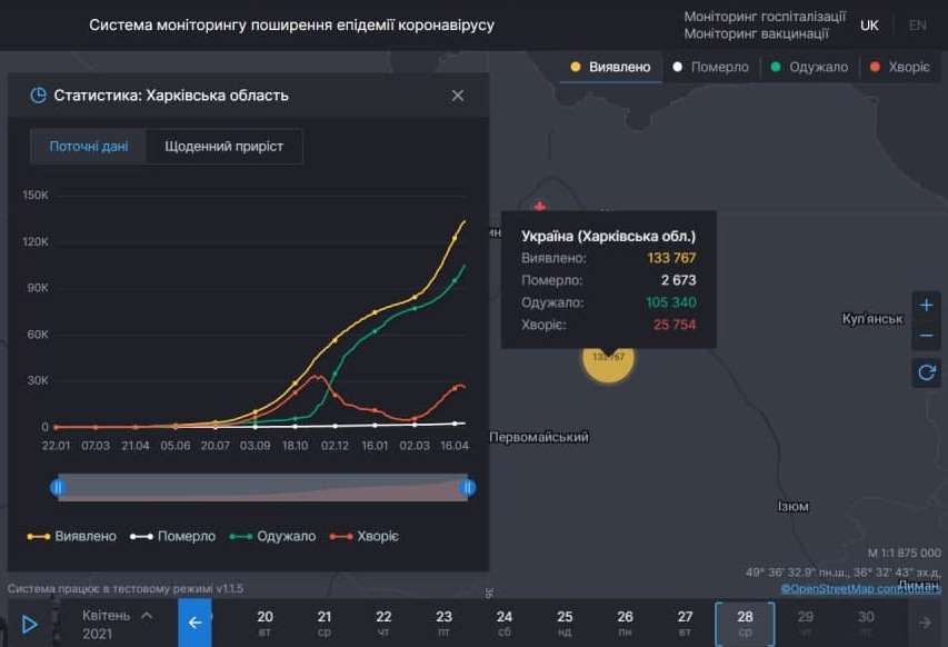 Ситуация с коронавирусом в Харьковской области на 28 апреля 2021. Скриншот: covid19.rnbo.gov.ua