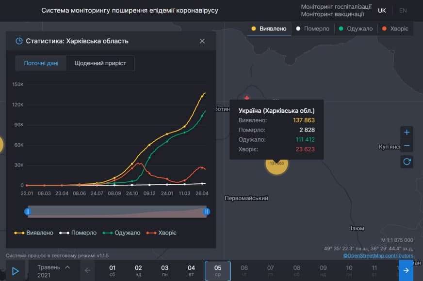 Ситуация с коронавирусом в Харьковской области на 5 мая 2021. Скриншот: covid19.rnbo.gov.ua