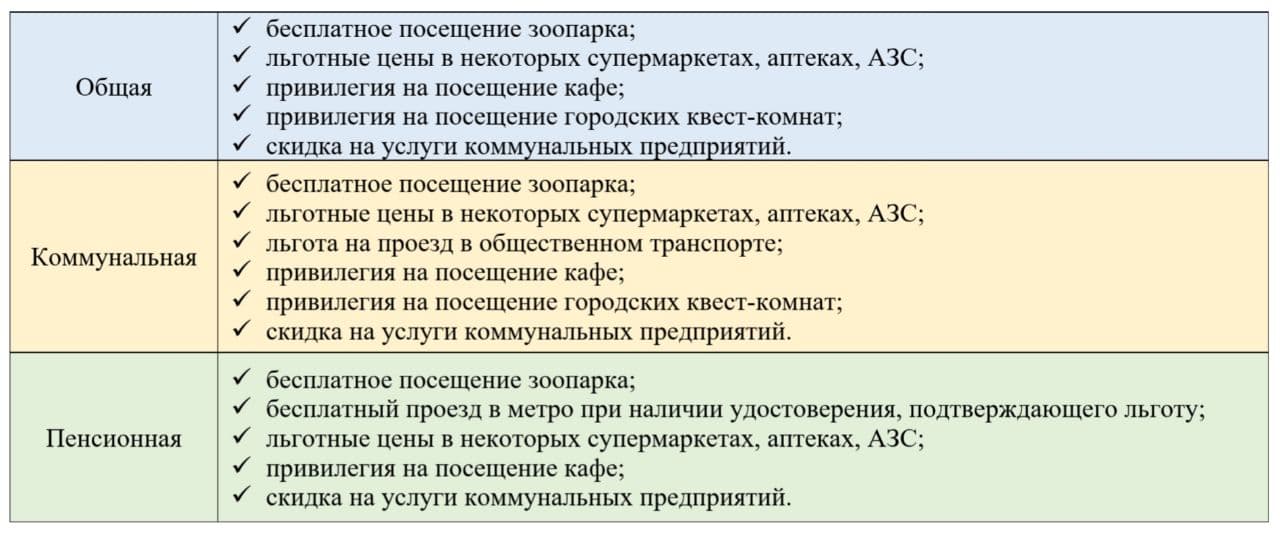Как получить карточку харьковчанина и что она дает: полная инструкция  фото 10 9