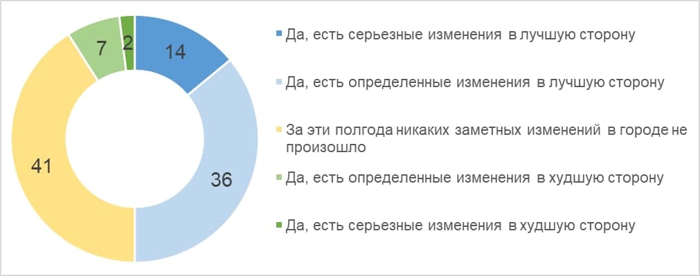 Как повысить уровень доверия в чайнике геншин