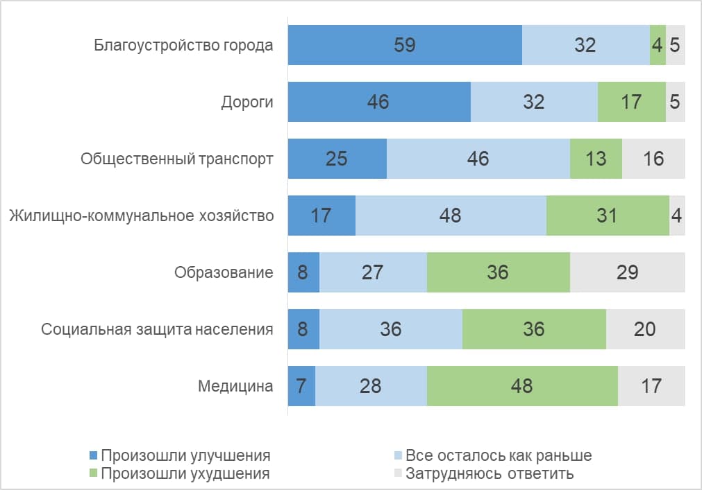 Как повысить уровень доверия в чайнике геншин