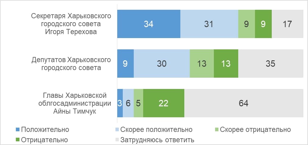 Как повысить уровень доверия в чайнике геншин