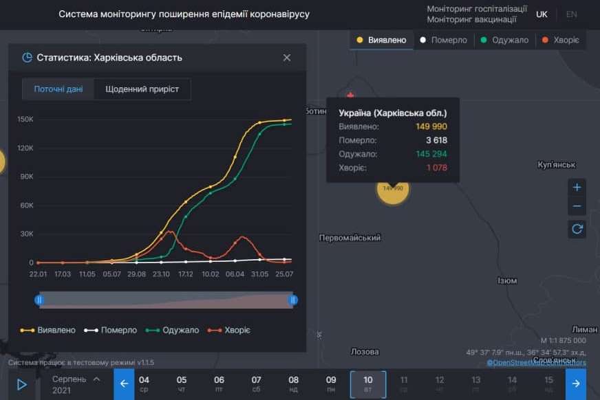 Коронавирус в Харьковской области. Статистика на 10 августа. Скриншот: covid19.rnbo.gov.ua