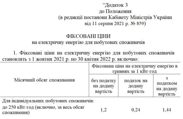 Опровергатор Vgorode: правда ли, что с 1 октября в Украине вырастет тариф на электроэнергию фото 2 1