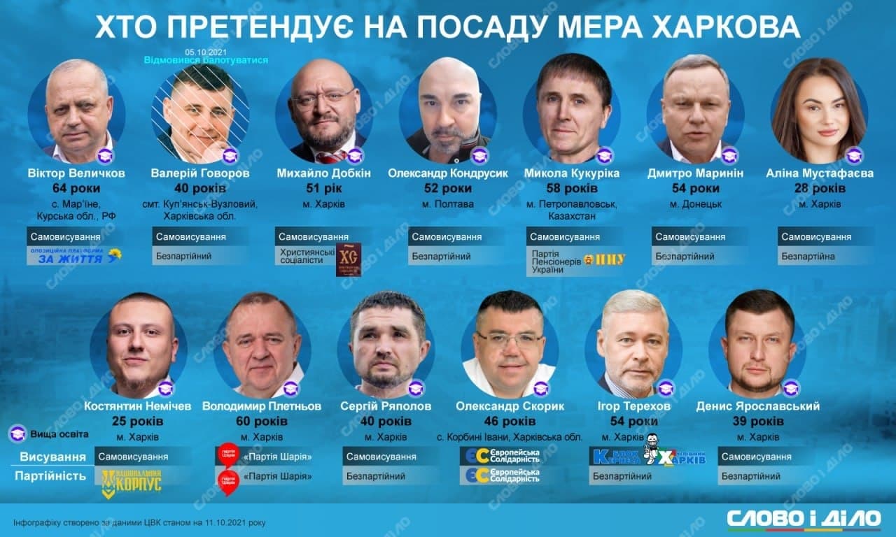 Инфографика: Слово і Діло