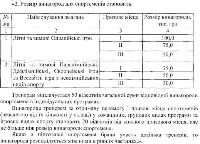 Прямая трансляция: в Харькове проходит внеочередная сессия горсовета фото 1