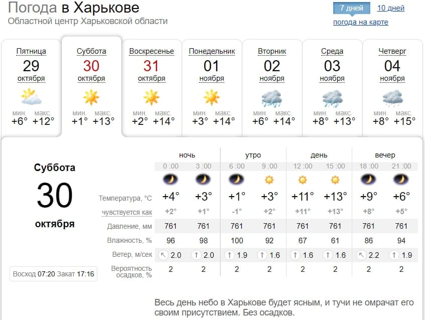 Прогноз погоды в Харькове на выходные, 30 и 31 октября 2021. Скриншот: sinoptik.ua/погода-харьков