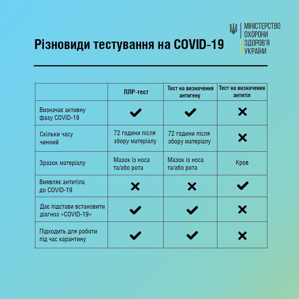 Виды тестов на коронавирус.