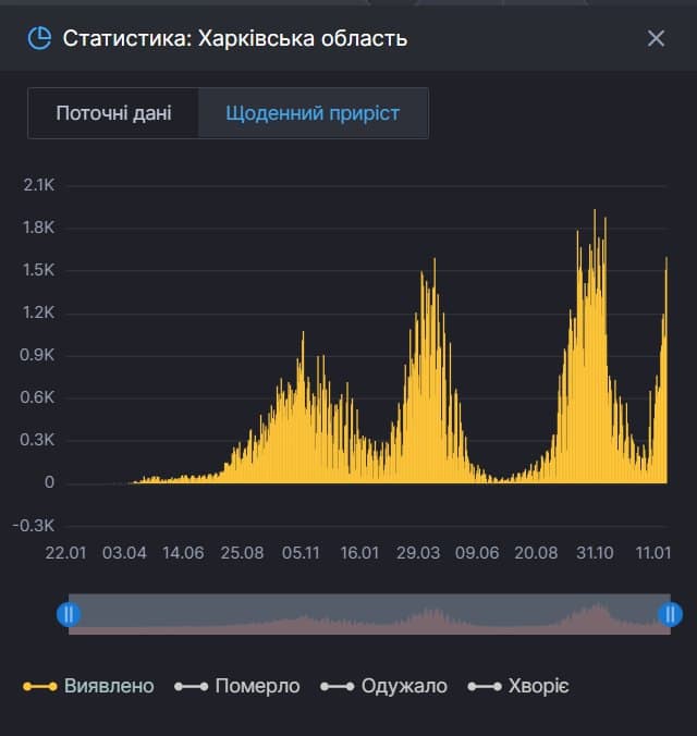 Скриншот: covid19.rnbo.gov.ua