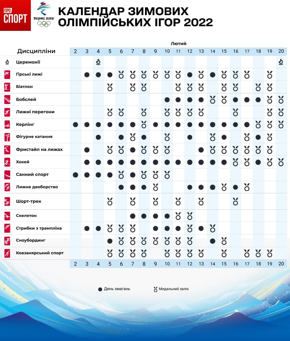 Инфографика: tsn.ua