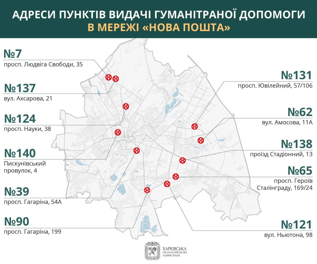 Де в Харкові отримати гуманитарку на "Новій пошті". Інфографіка: Олег Синєгубов