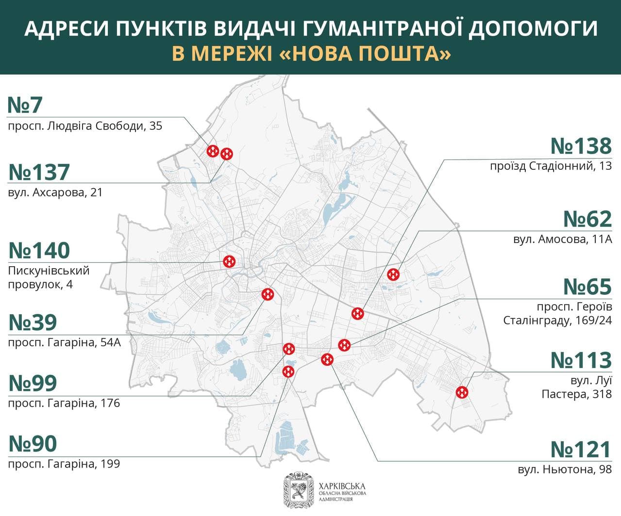 В Харькове изменились адреса пунктов выдачи гуманитарной помощи на "Новой почте" фото 1