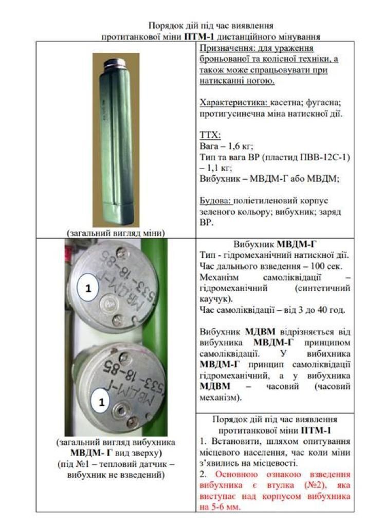 Російська армія розкидала міни уповільненої дії в Індустріальному, Київському та Немишлянському районах фото 1
