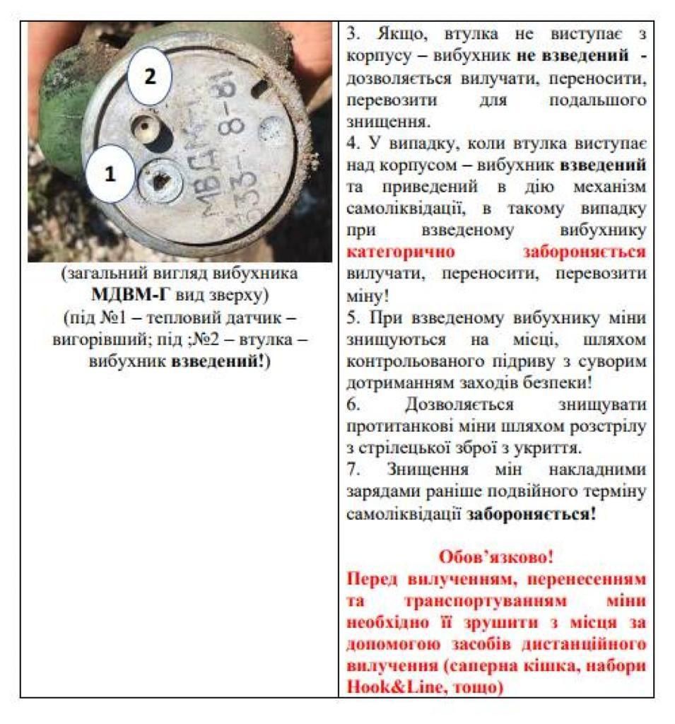 Російська армія розкидала міни уповільненої дії в Індустріальному, Київському та Немишлянському районах фото 2 1