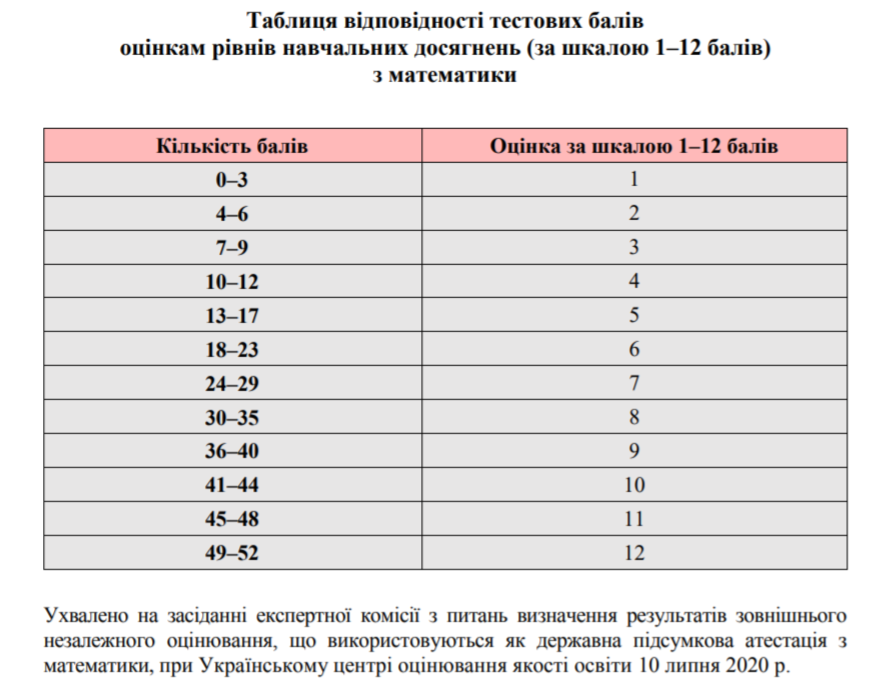 Трасса приложение как перенести баллы