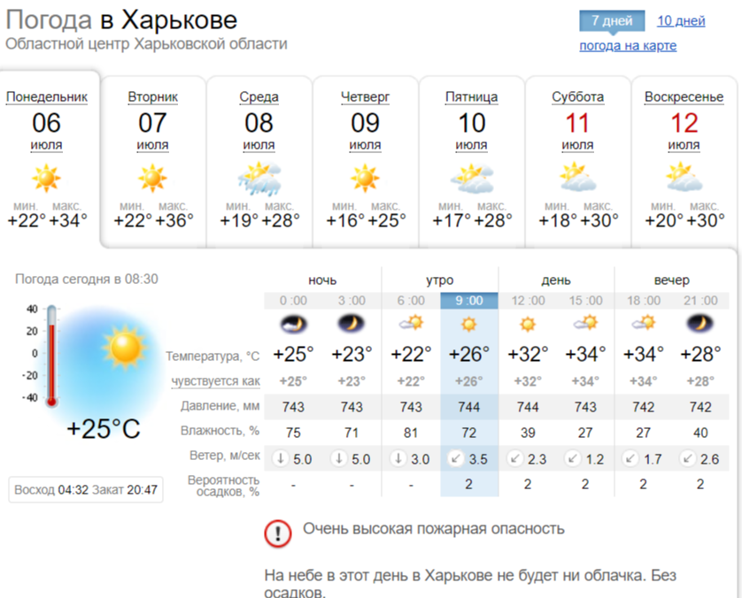 Какой будет погода в Харькове на этой неделе. Скриншот: sinoptik.ua