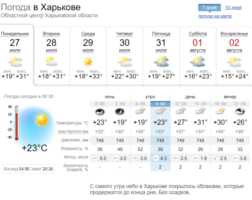 Моторное погода на неделю