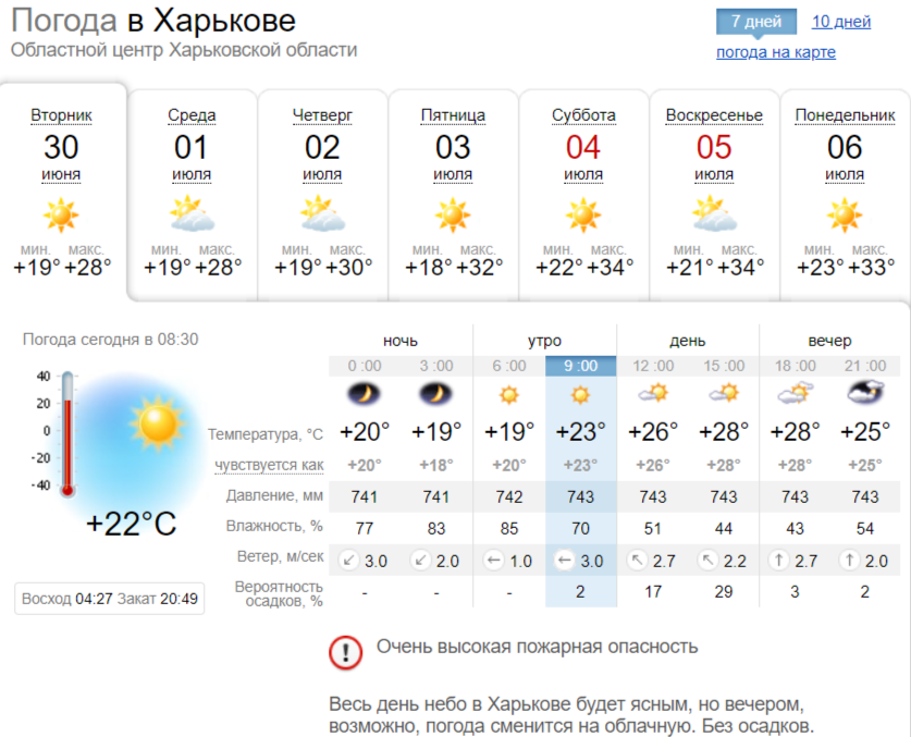 Какой будет погода в Харькеве на этой неделе, с 30 июня по 5 июля. Скриншот: sinoptik.ua
