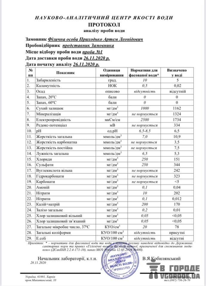 Результат анализа воды в Карповском роднике. Фото: facebook.com/prihdkoartem