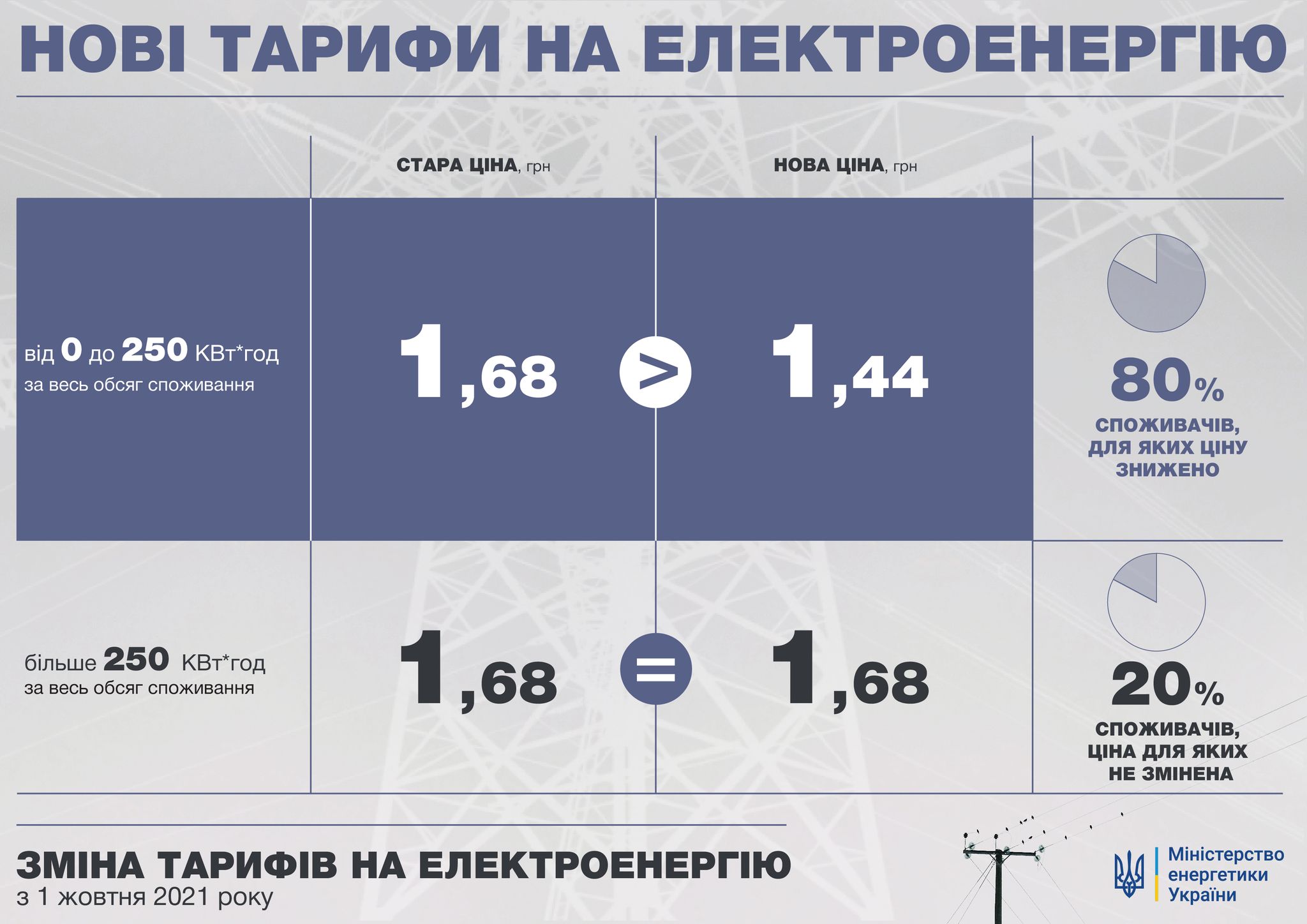 Инфографика: mpe.kmu.gov.ua