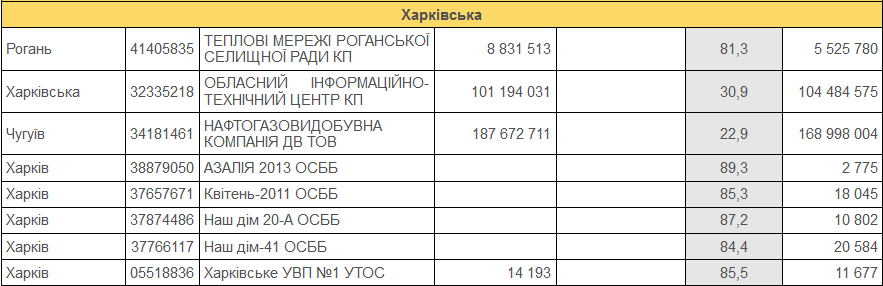 Скриншот: vecherniy.kharkov.ua