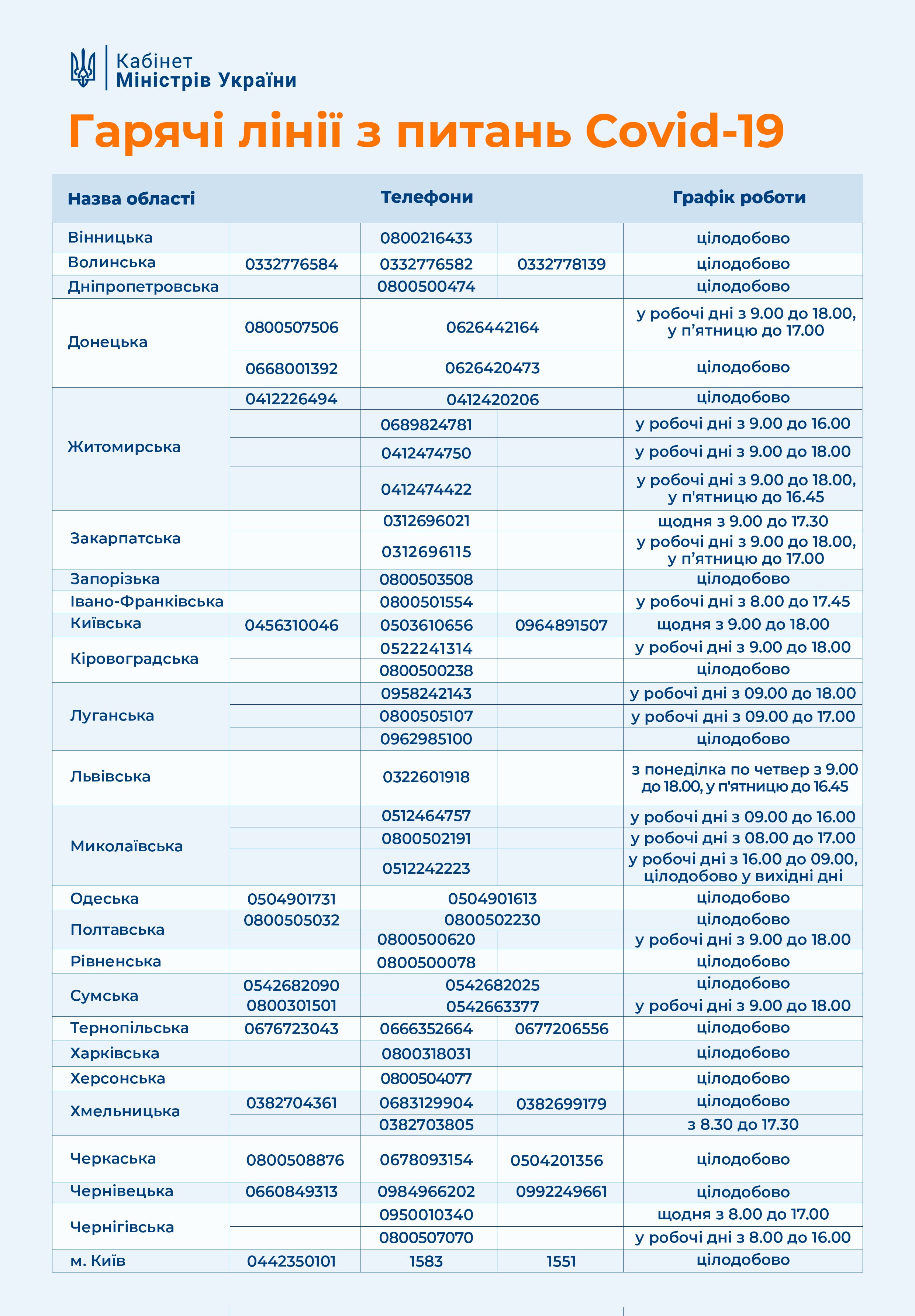 Инфографика: covid19.gov.ua