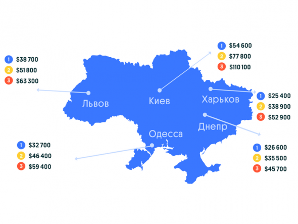 Инфографика: stroyobzor.ua