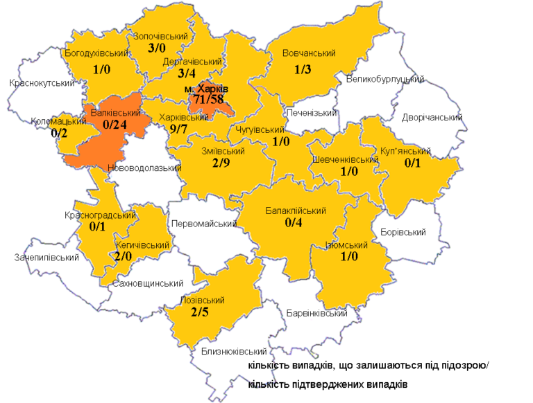 Инфографика: labcenter.kh.ua