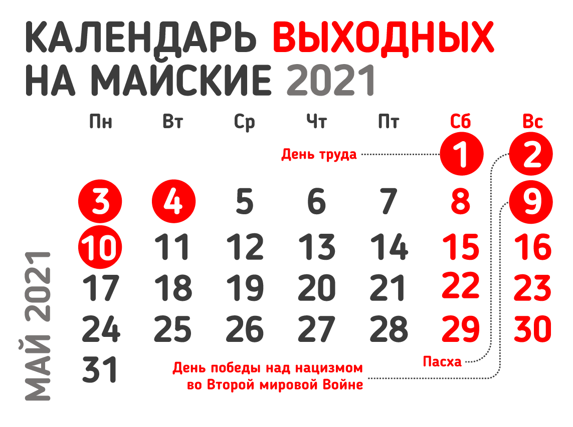 Инфографика: Vgorode