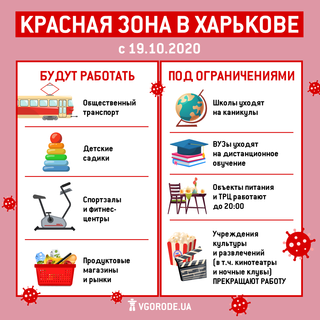 Инфографика: Vgorode