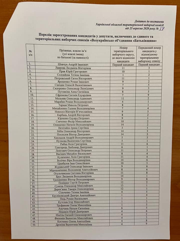 Кандидаты в Харьковский облсовет от "Батьківщини". Фото: Николай Зинченко