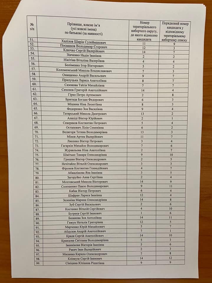 Кандидаты в Харьковский облсовет от "Батьківщини". Фото: Николай Зинченко