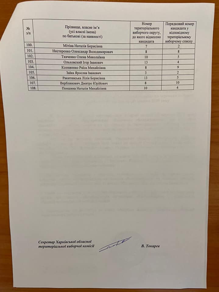 Кандидаты в Харьковский облсовет от "Батьківщини". Фото: Николай Зинченко