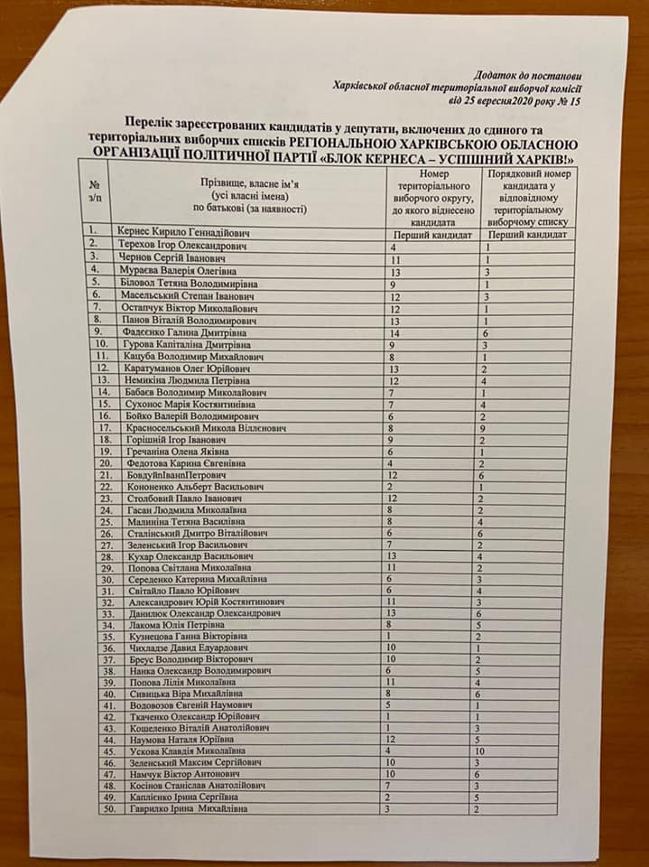 Кандидаты в Харьковский облсовет от "Блок Кернеса &mdash; Успішний Харків". Фото: Николай Зинченко