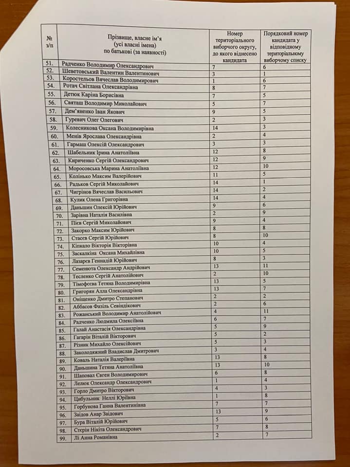 Кандидаты в Харьковский облсовет от "Блок Кернеса &mdash; Успішний Харків". Фото: Николай Зинченко