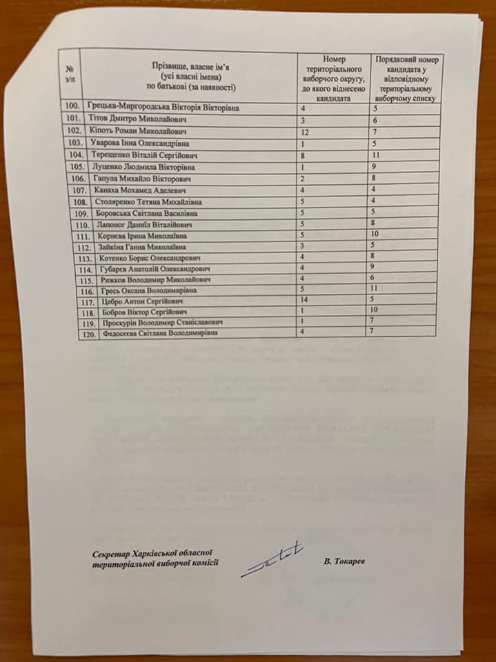 Кандидаты в Харьковский облсовет от "Блок Кернеса &mdash; Успішний Харків". Фото: Николай Зинченко