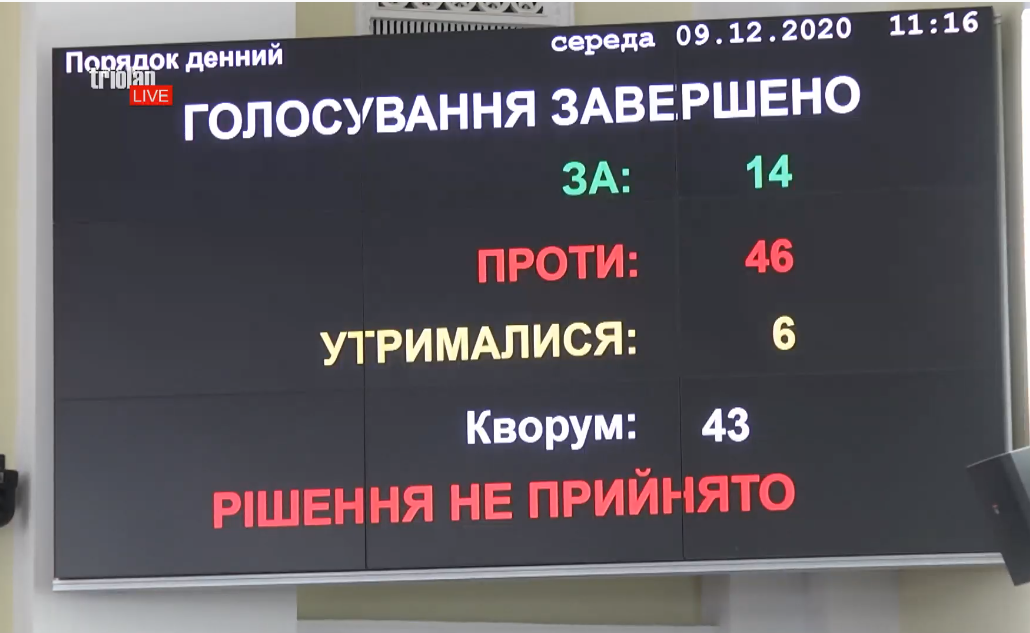 Прямая трансляция: в Харькове — первая сессия горсовета нового созыва фото 1