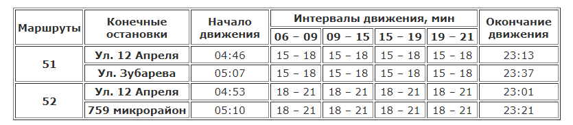 Скриншот: gortransport.kharkov.ua