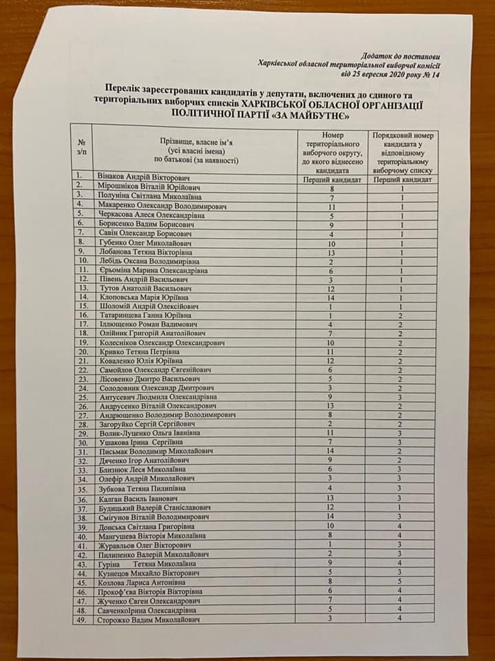 Кандидаты в Харьковский облсовет от&nbsp;"За майбутнє". Фото: Николай Зинченко