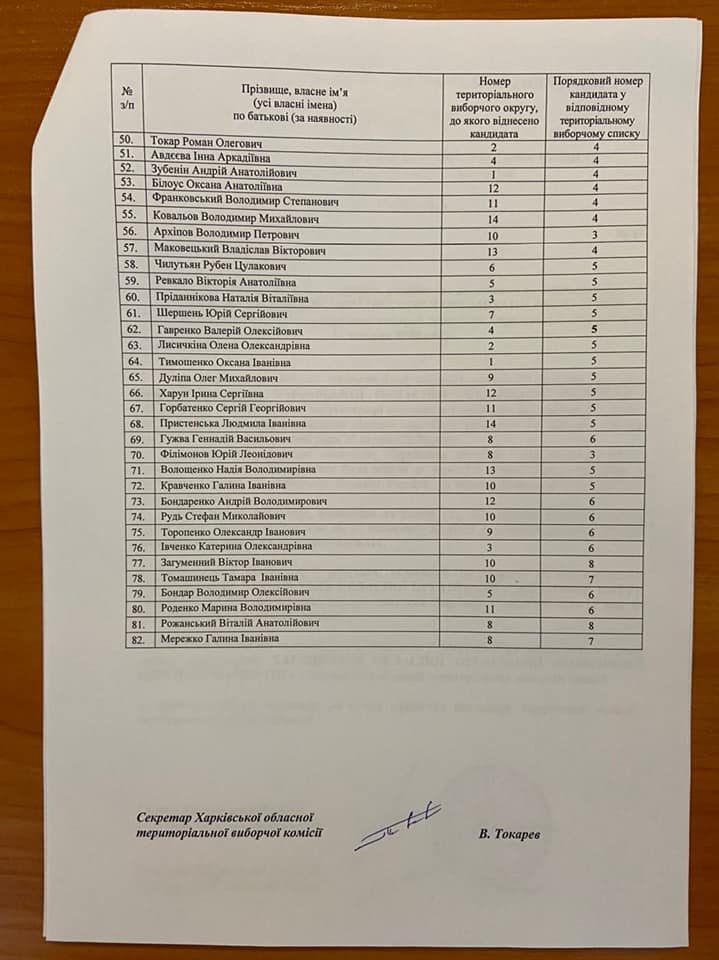 Кандидаты в Харьковский облсовет от&nbsp;"За майбутнє". Фото: Николай Зинченко